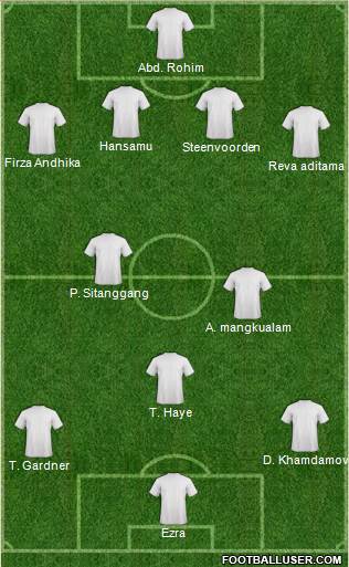 Football Manager Team Formation 2018