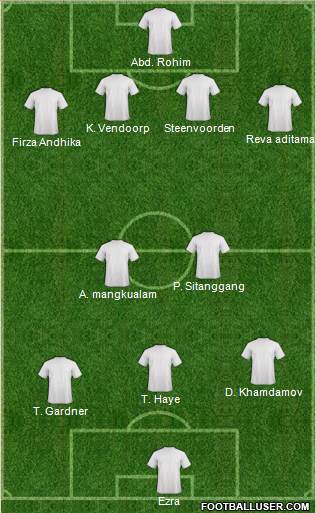 Football Manager Team Formation 2018