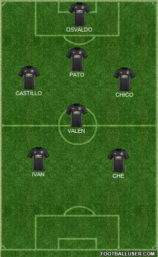 Manchester United Formation 2018