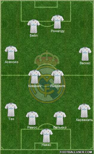Real Madrid C.F. Formation 2018