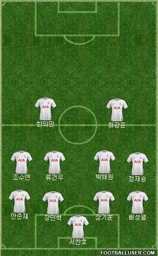 Tottenham Hotspur Formation 2018