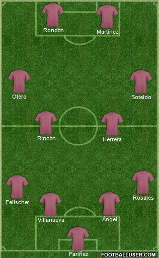 Championship Manager Team Formation 2018