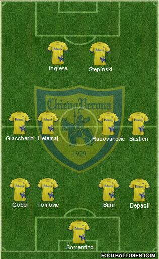 Chievo Verona Formation 2018