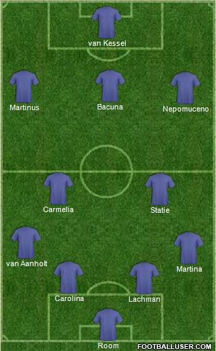 Champions League Team Formation 2018