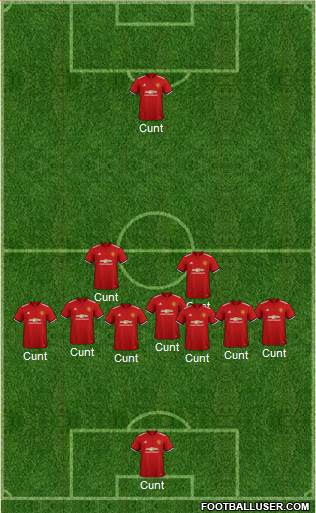 Manchester United Formation 2018