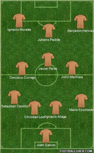 Dream Team Formation 2018