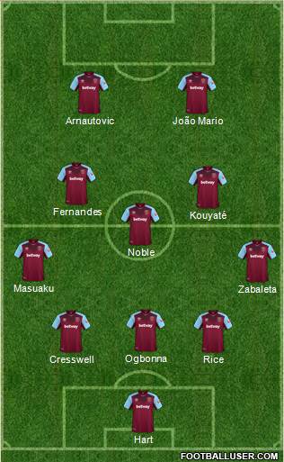 West Ham United Formation 2018