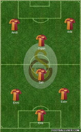 Galatasaray SK Formation 2018