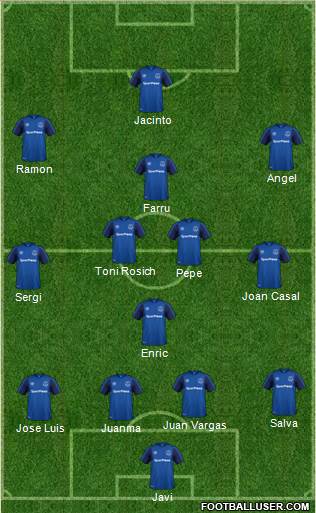 Everton Formation 2018
