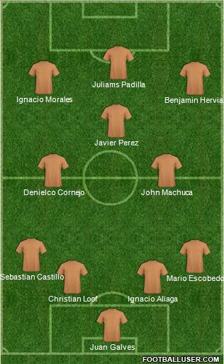Dream Team Formation 2018