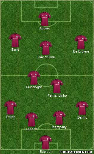 Manchester City Formation 2018