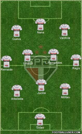 São Paulo FC Formation 2018