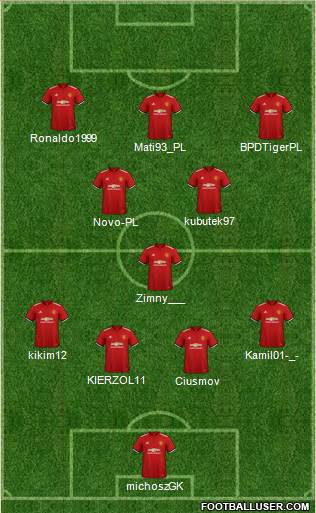 Manchester United Formation 2018