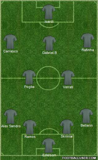 Champions League Team Formation 2018