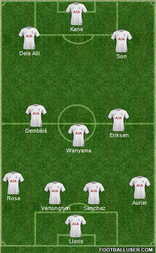 Tottenham Hotspur Formation 2018