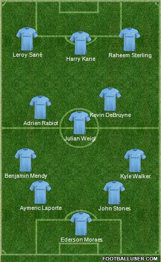 Manchester City Formation 2018