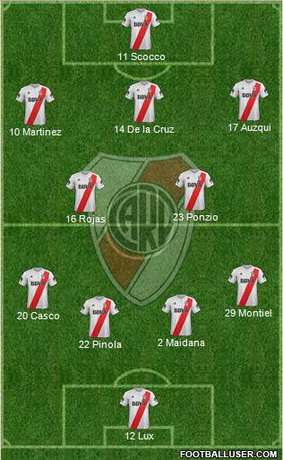 River Plate Formation 2018