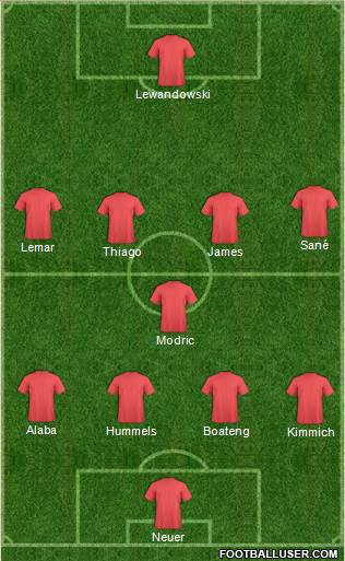 Dream Team Formation 2018