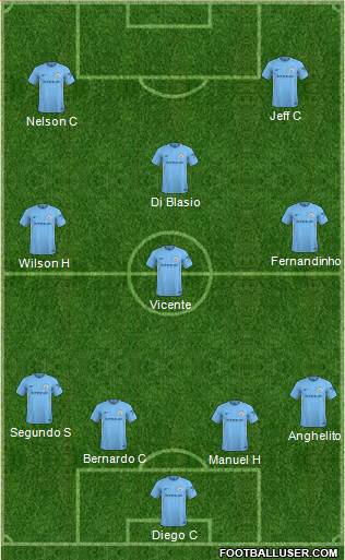 Manchester City Formation 2018