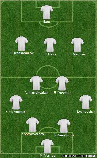Football Manager Team Formation 2018