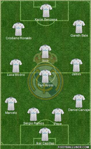 Real Madrid C.F. Formation 2018