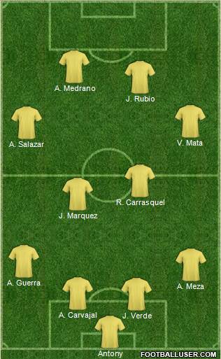 Champions League Team Formation 2018