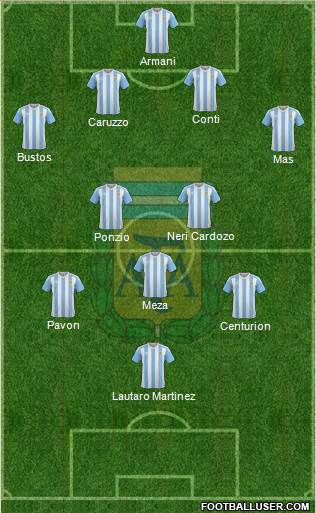 Argentina Formation 2018
