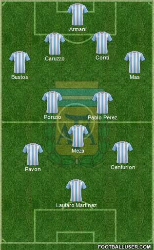 Argentina Formation 2018