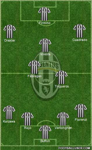 Juventus Formation 2018