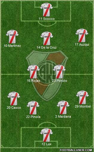 River Plate Formation 2018