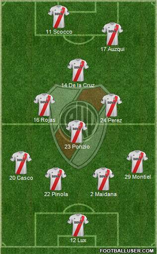 River Plate Formation 2018