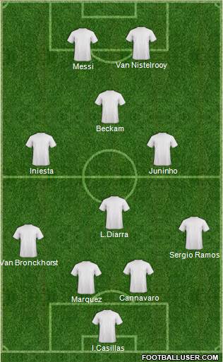 Champions League Team Formation 2018