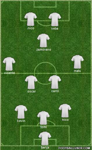 Football Manager Team Formation 2018