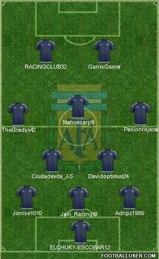 Argentina Formation 2018