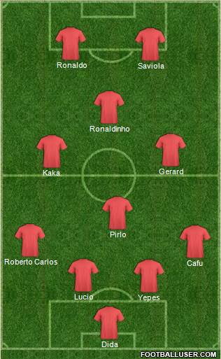 Champions League Team Formation 2018
