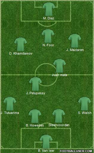 Football Manager Team Formation 2018