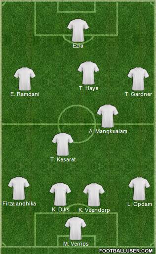 Football Manager Team Formation 2018