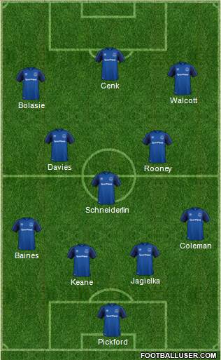 Everton Formation 2018