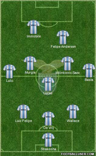 S.S. Lazio Formation 2018