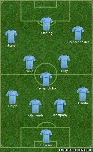 Manchester City Formation 2018