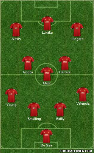 Manchester United Formation 2018