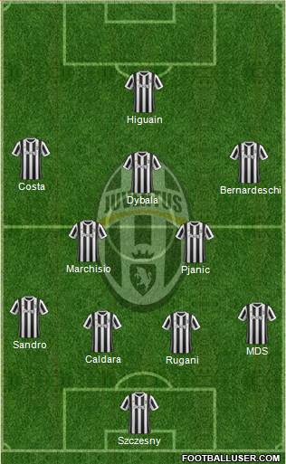Juventus Formation 2018