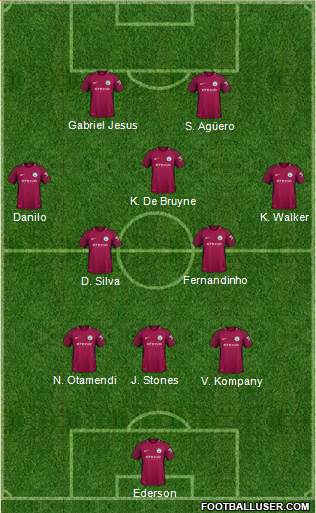 Manchester City Formation 2018