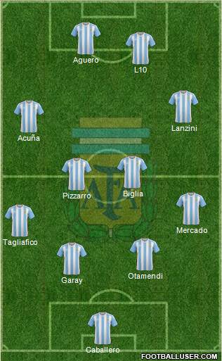 Argentina Formation 2018