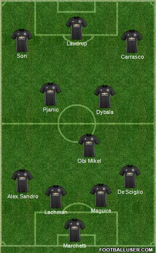 Manchester United Formation 2018