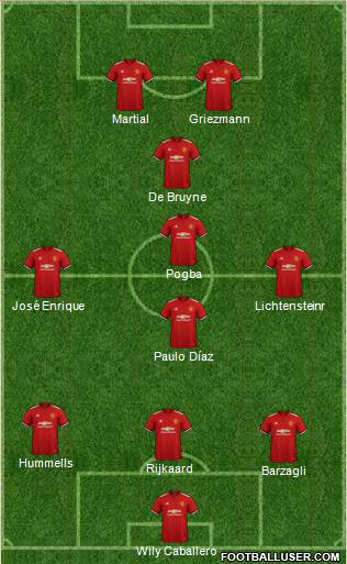 Manchester United Formation 2018