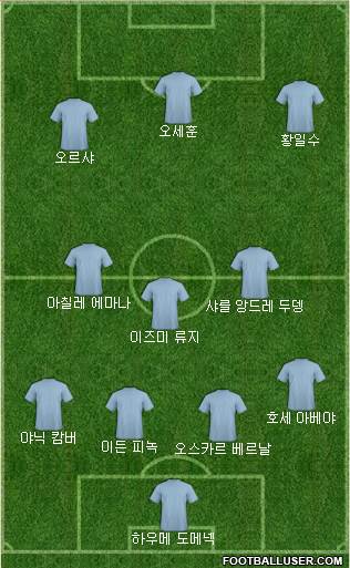 Dream Team Formation 2018