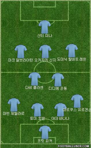 Dream Team Formation 2018