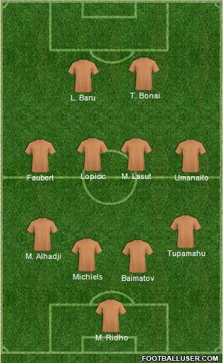 Football Manager Team Formation 2018