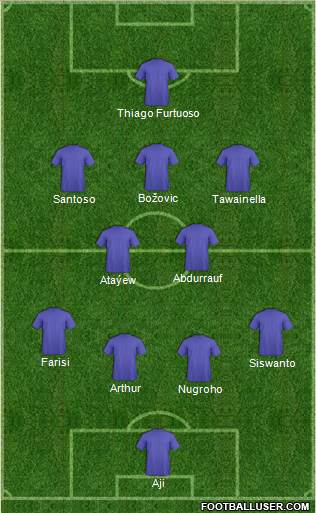 Football Manager Team Formation 2018